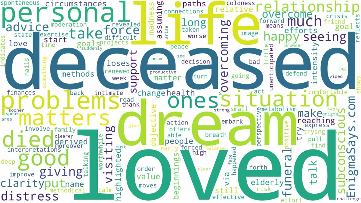 dream about loved ones who have died and related dreams with their meanings in a word cloud