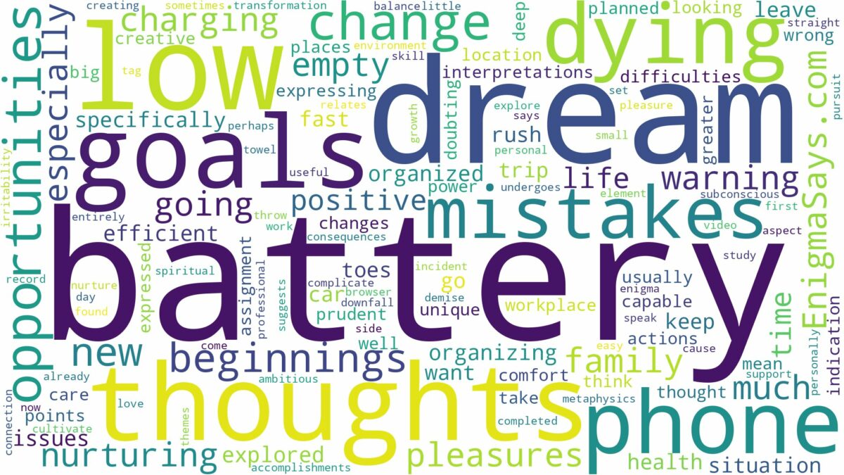 dream about low battery and related dreams with their meanings in a word cloud