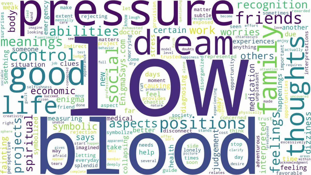 dream about low blood pressure and related dreams with their meanings in a word cloud