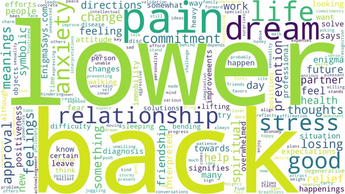 dream about lower back pain and related dreams with their meanings in a word cloud