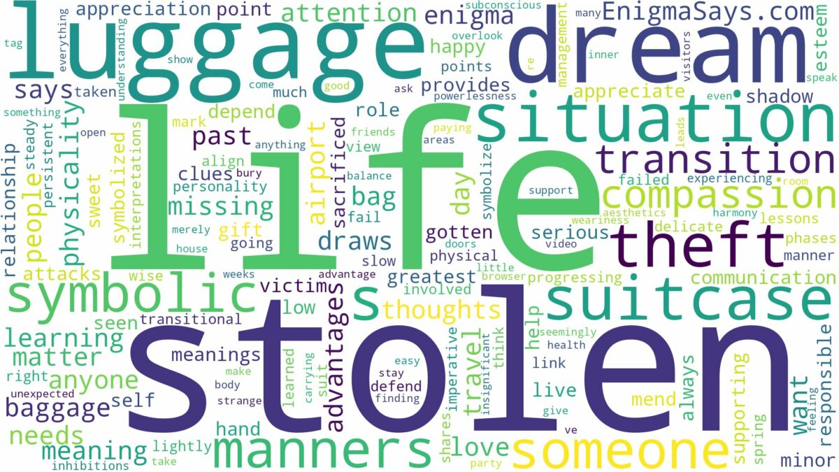 dreaming about luggage being stolen and related dreams with their meanings in a word cloud