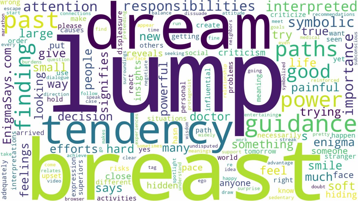 dream about lump in breast and related dreams with their meanings in a word cloud