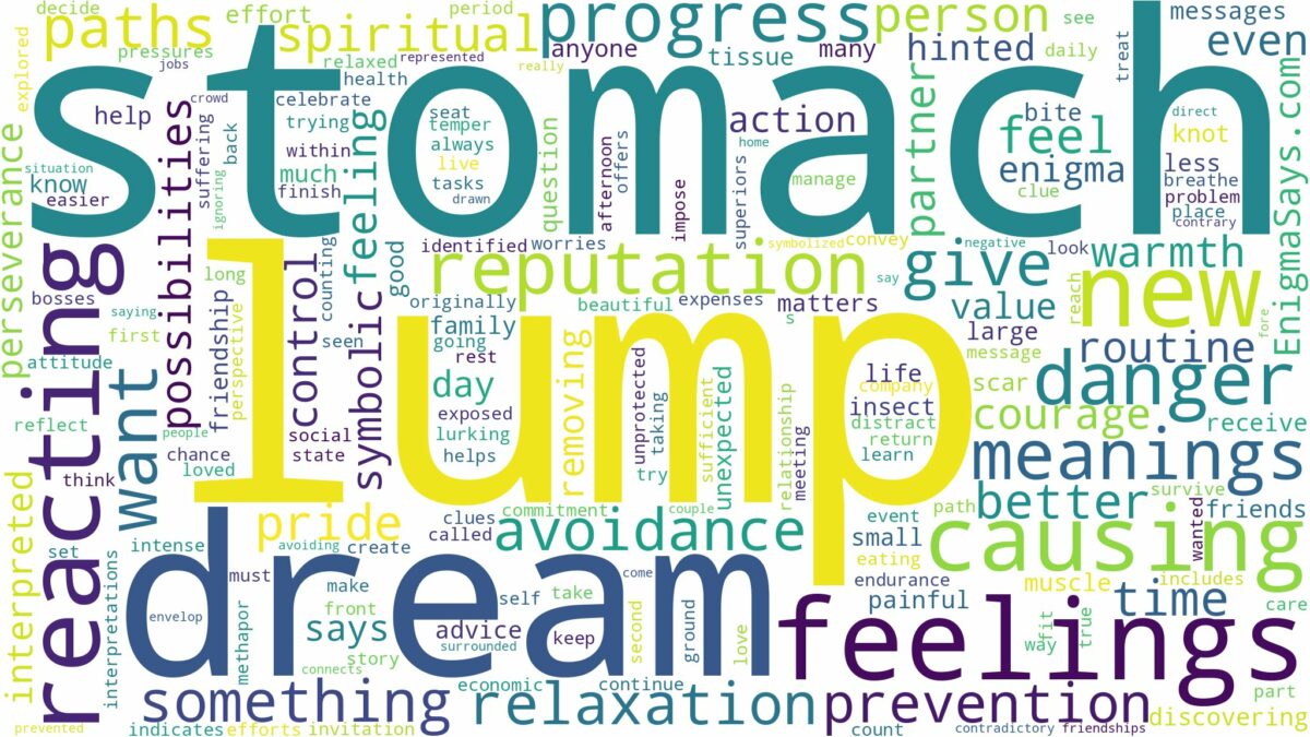 dream about lump in stomach and related dreams with their meanings in a word cloud