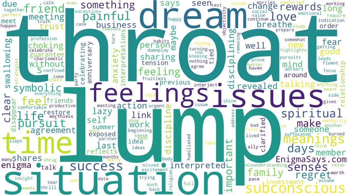 dream about lump in throat and related dreams with their meanings in a word cloud