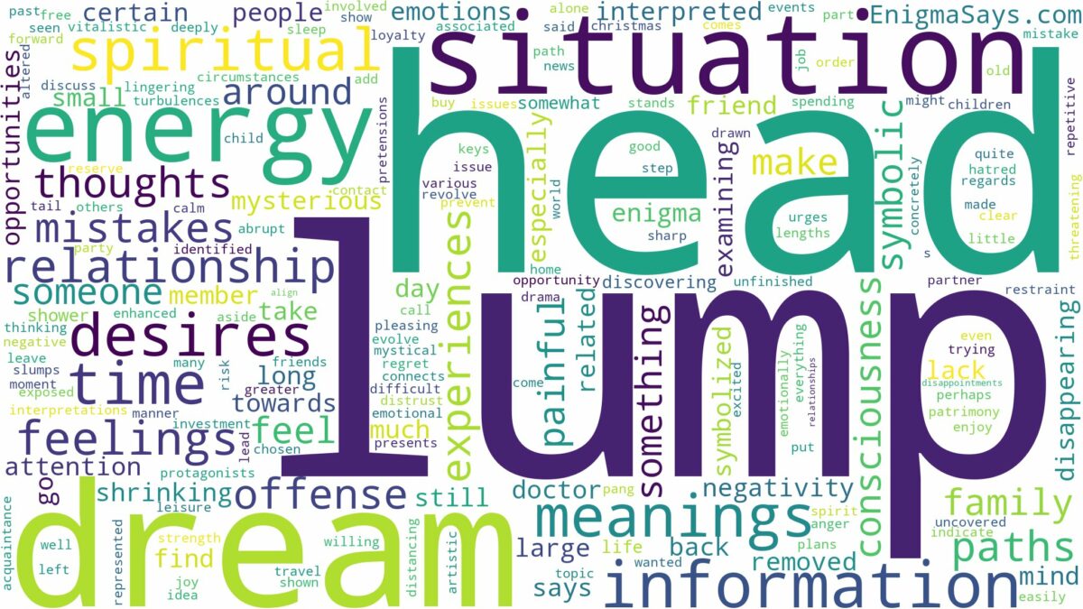 dream about lump on head and related dreams with their meanings in a word cloud