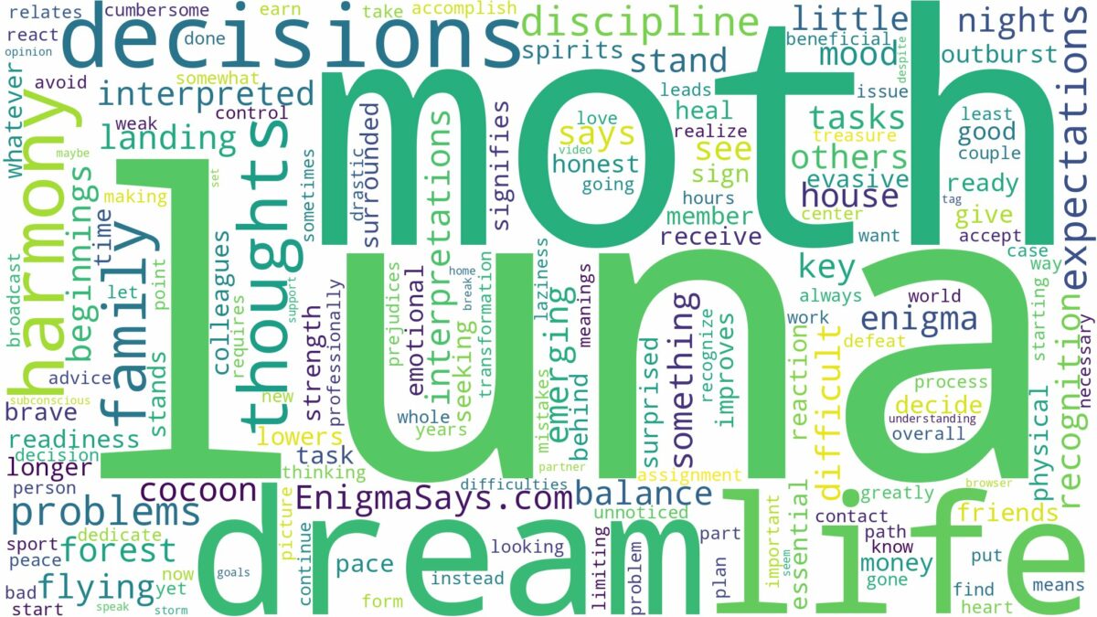 dream about luna moth and related dreams with their meanings in a word cloud