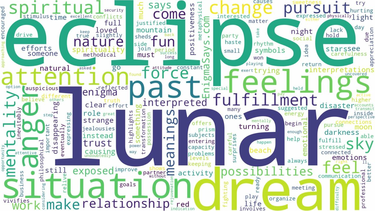 dream about lunar eclipse and related dreams with their meanings in a word cloud