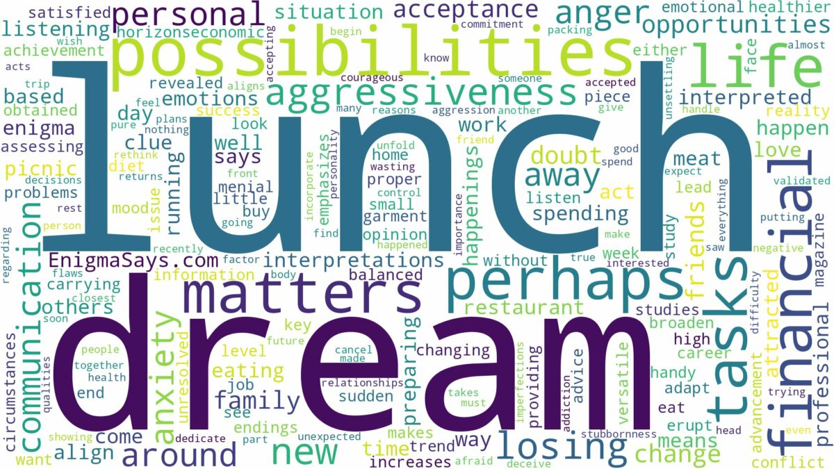 dream about lunch and related dreams with their meanings in a word cloud