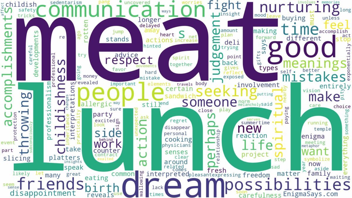 dream about lunch meat and related dreams with their meanings in a word cloud