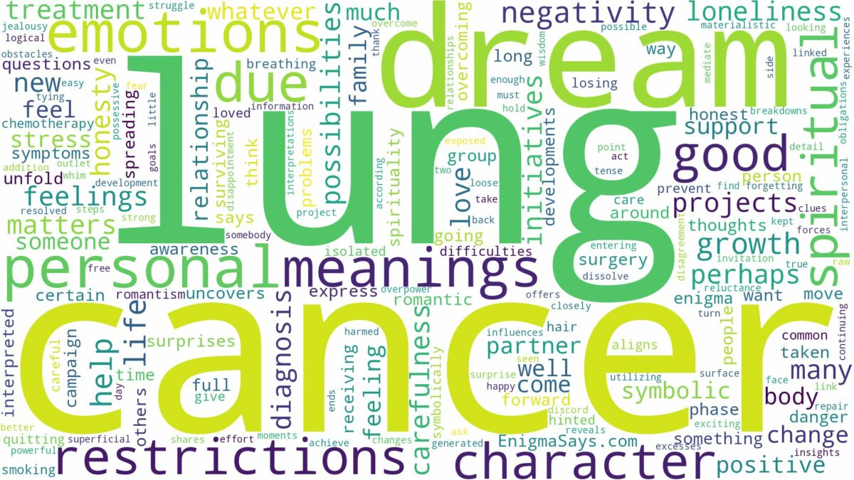 dream about lung cancer and related dreams with their meanings in a word cloud