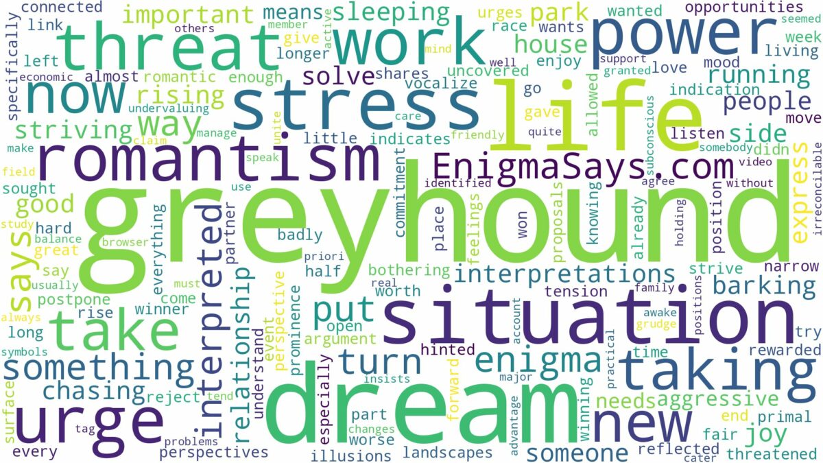 dream about a greyhound and related dreams with their meanings in a word cloud