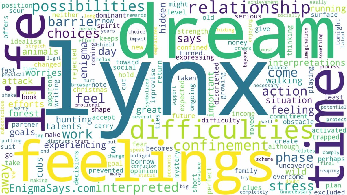 dream about lynx and related dreams with their meanings in a word cloud