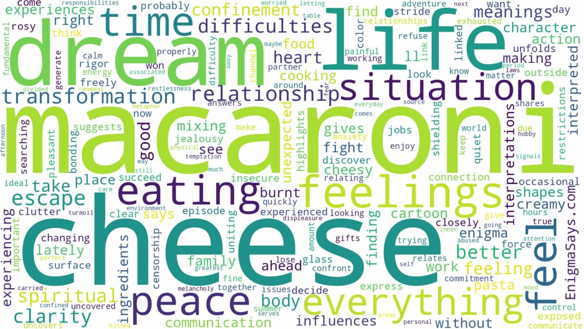 dream about macaroni and cheese and related dreams with their meanings in a word cloud