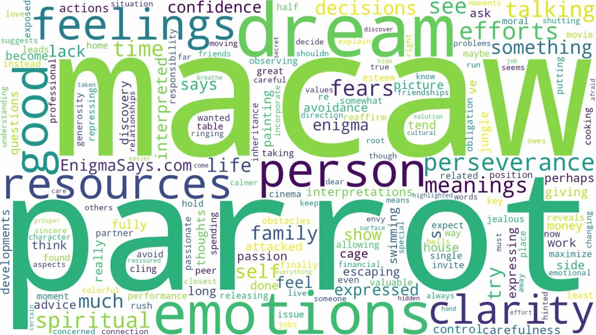 dream about macaw parrot and related dreams with their meanings in a word cloud