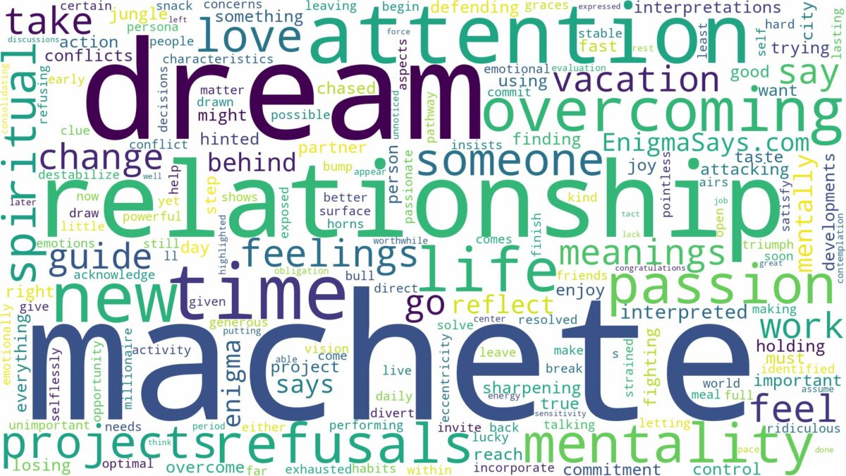 dream about machete and related dreams with their meanings in a word cloud