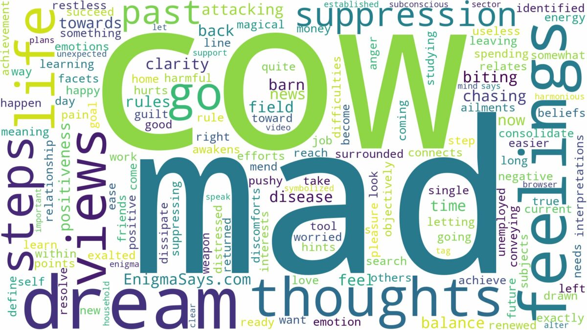 dream about mad cow and related dreams with their meanings in a word cloud