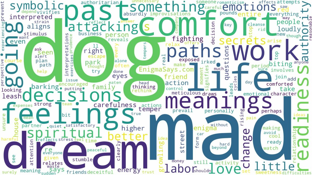 dream about mad dog and related dreams with their meanings in a word cloud