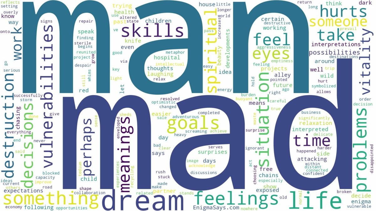 dream about mad man and related dreams with their meanings in a word cloud