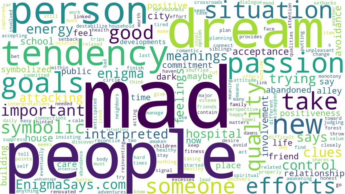 dream about mad people and related dreams with their meanings in a word cloud