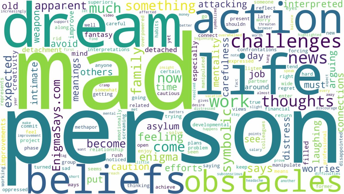 dream about mad person and related dreams with their meanings in a word cloud