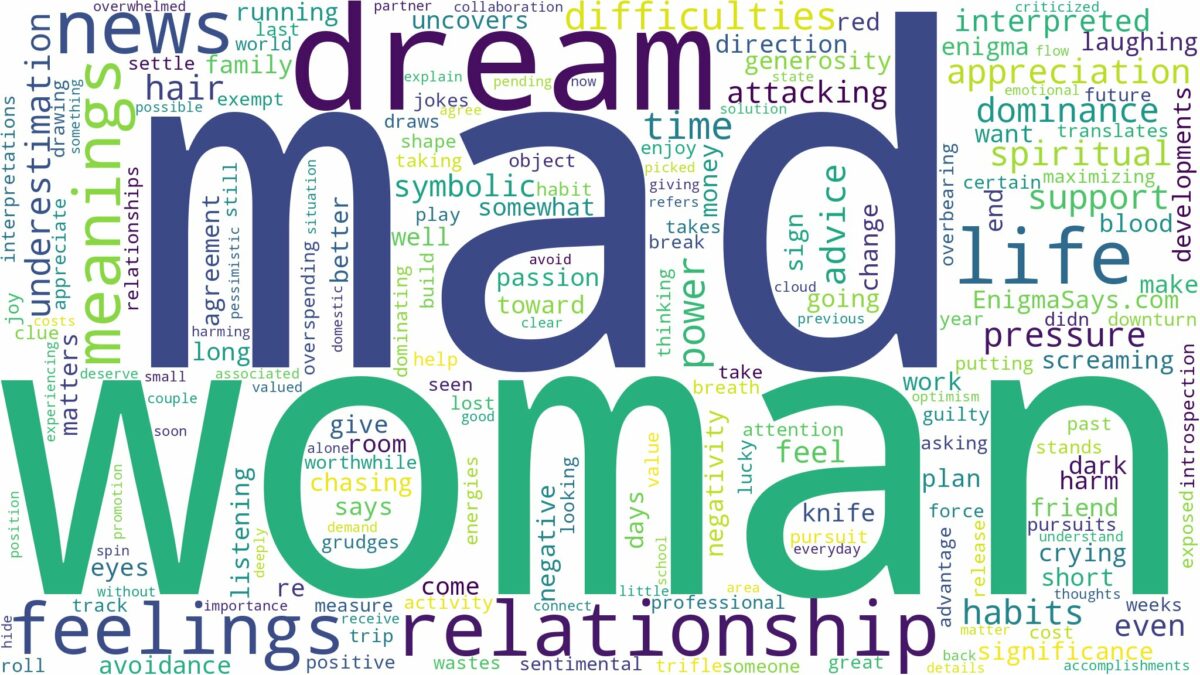 dream about mad woman and related dreams with their meanings in a word cloud