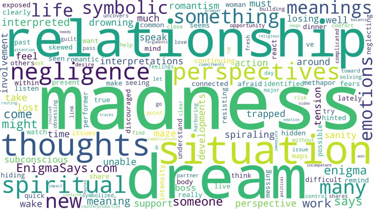 dreams about madness and related dreams with their meanings in a word cloud