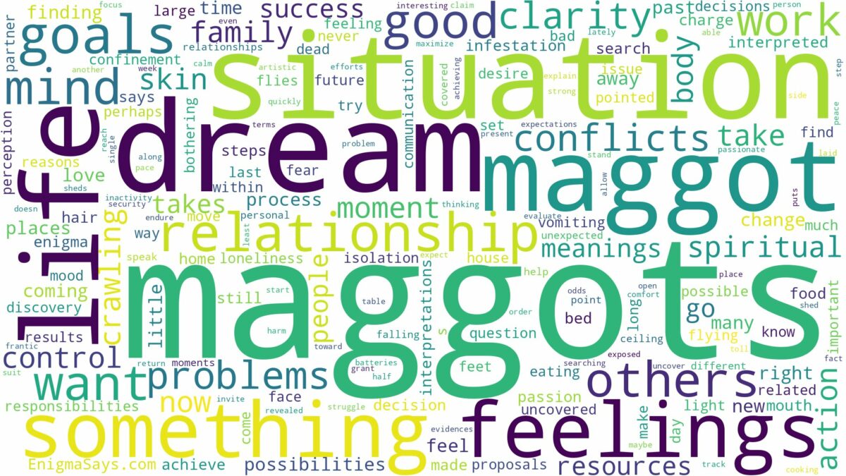 dreams about maggots and related dreams with their meanings in a word cloud