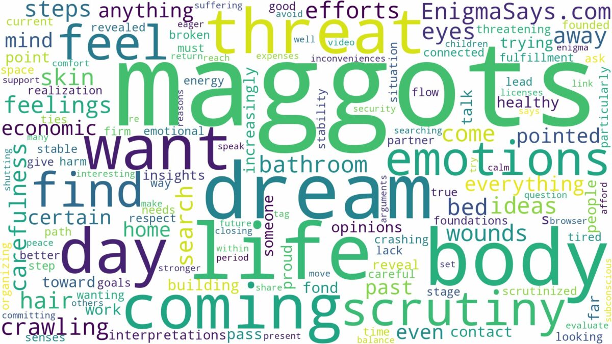 dreams about maggots coming out of your body and related dreams with their meanings in a word cloud