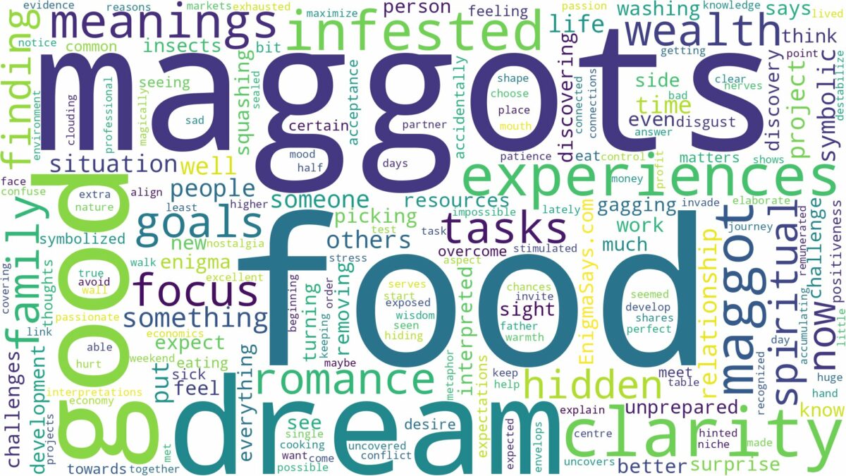 dreams about maggots in food and related dreams with their meanings in a word cloud