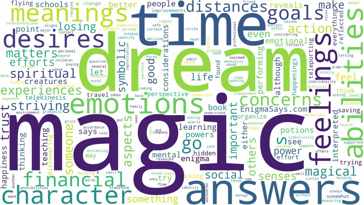 dream about magic and related dreams with their meanings in a word cloud