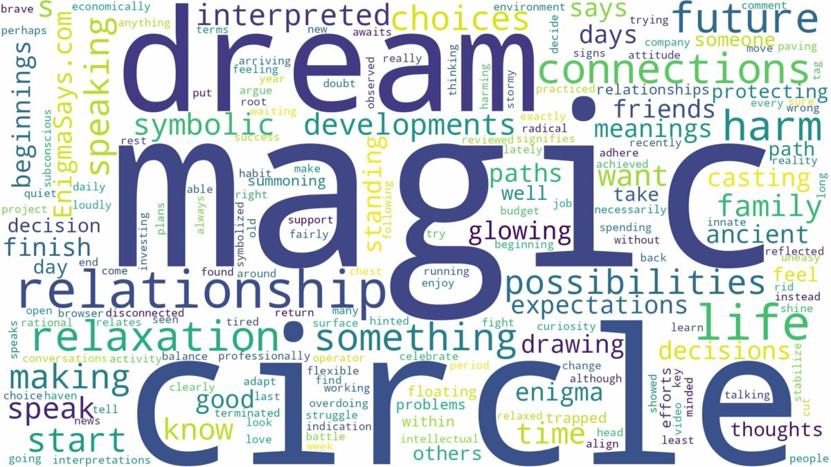 dream about magic circle and related dreams with their meanings in a word cloud