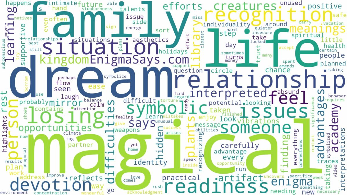 dream about magical and related dreams with their meanings in a word cloud