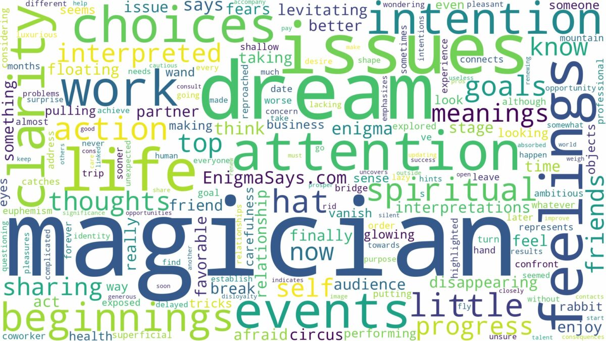 dream about magician and related dreams with their meanings in a word cloud