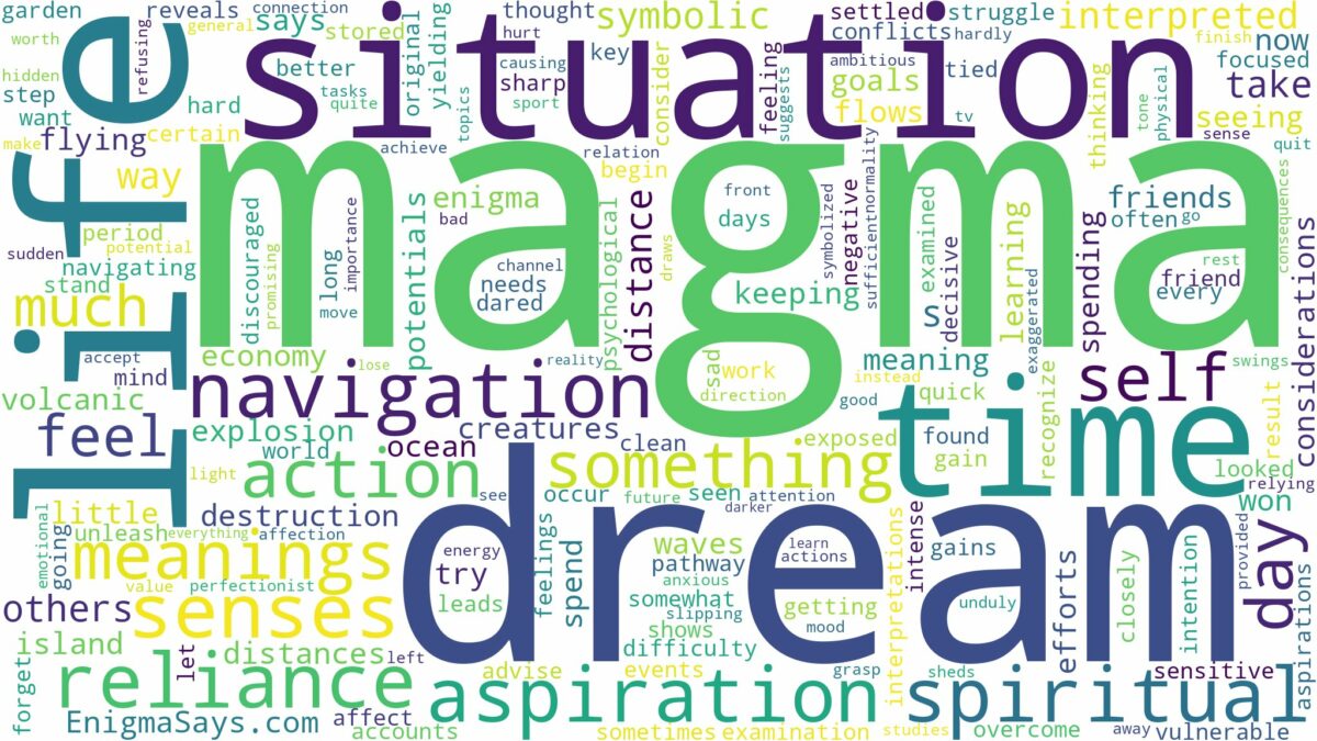 dream about magma and related dreams with their meanings in a word cloud