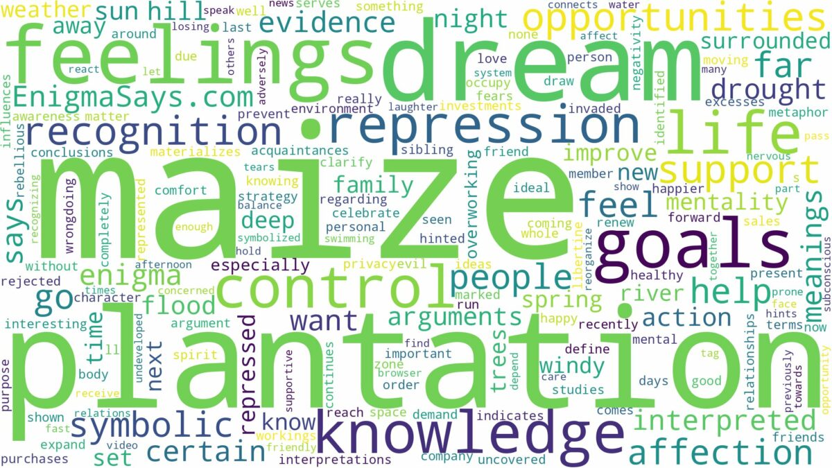 dream about maize plantation and related dreams with their meanings in a word cloud