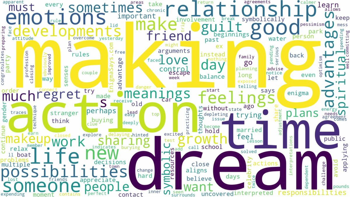 dream about make up and related dreams with their meanings in a word cloud