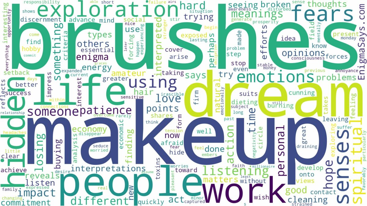 dream about makeup brushes and related dreams with their meanings in a word cloud