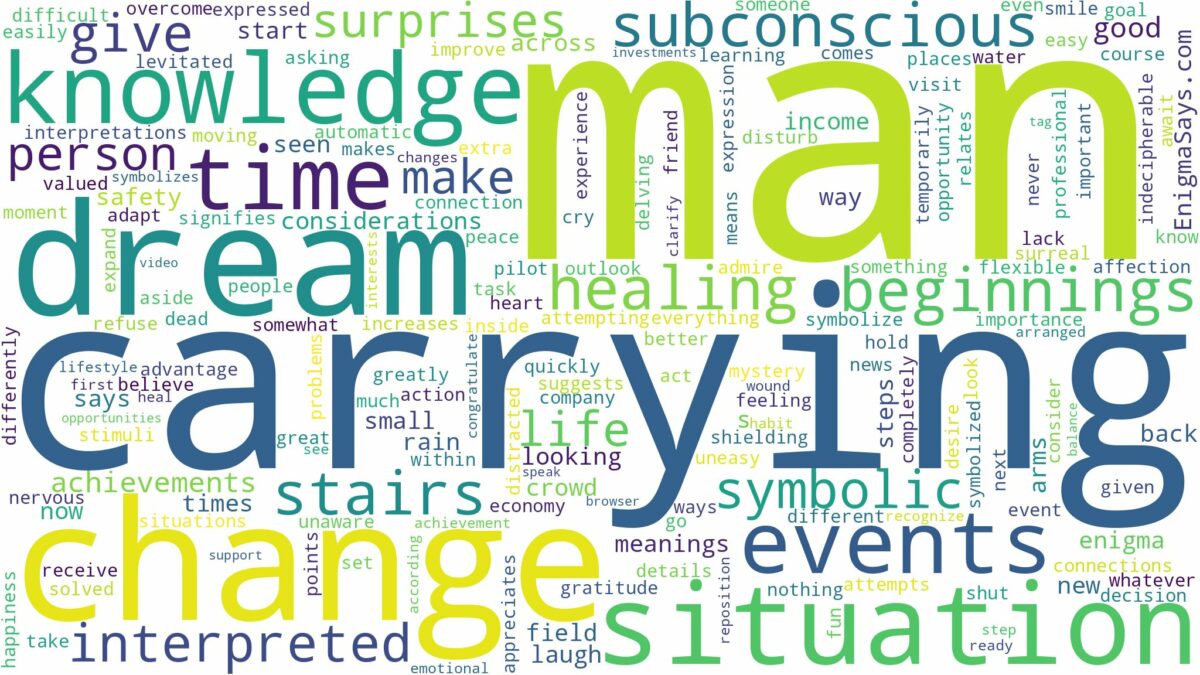 dreaming of a man carrying you and related dreams with their meanings in a word cloud