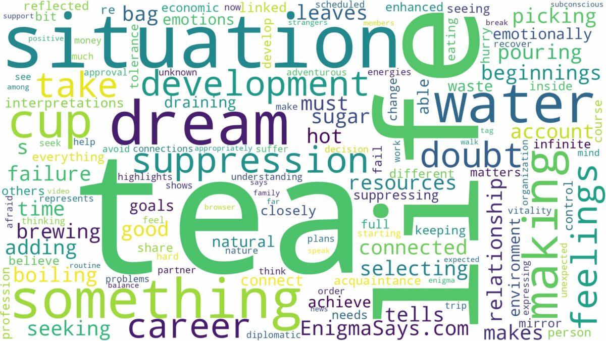 dreaming of making a cup of tea and related dreams with their meanings in a word cloud