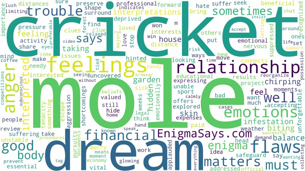 dream about a mole cricket and related dreams with their meanings in a word cloud