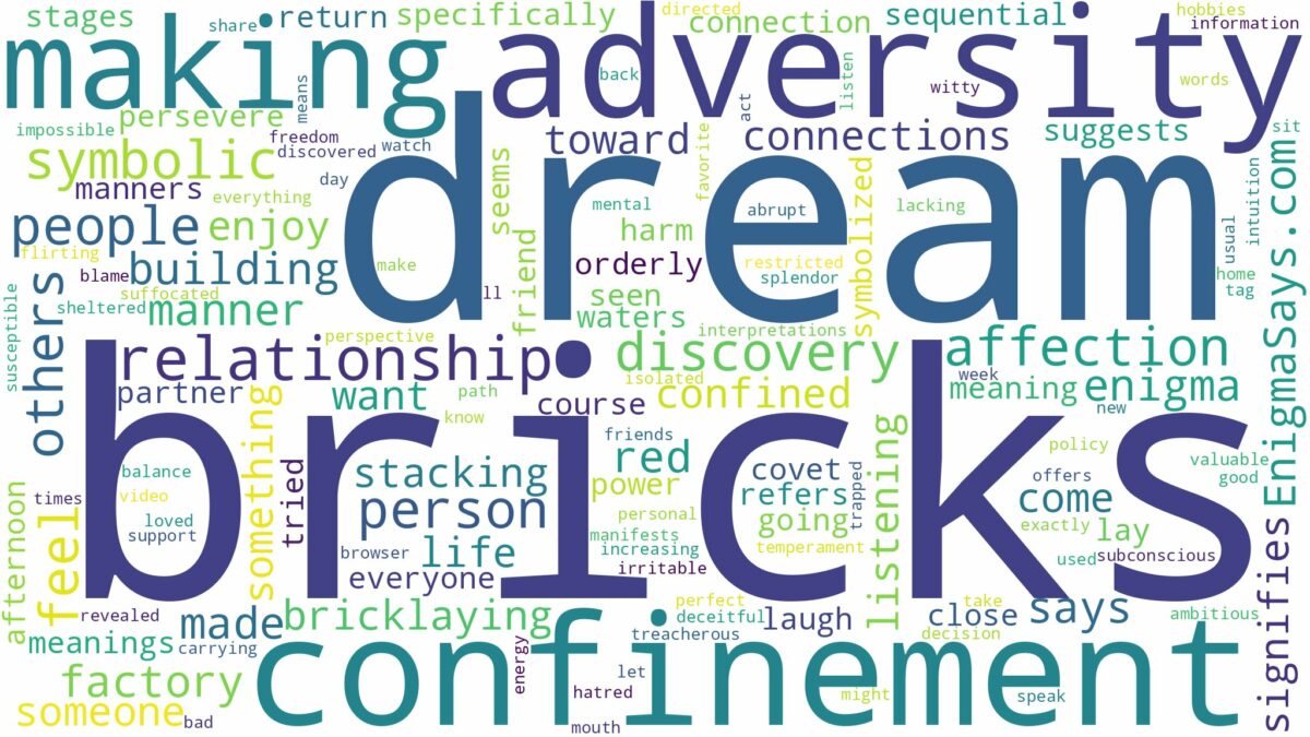 dream of making bricks and related dreams with their meanings in a word cloud