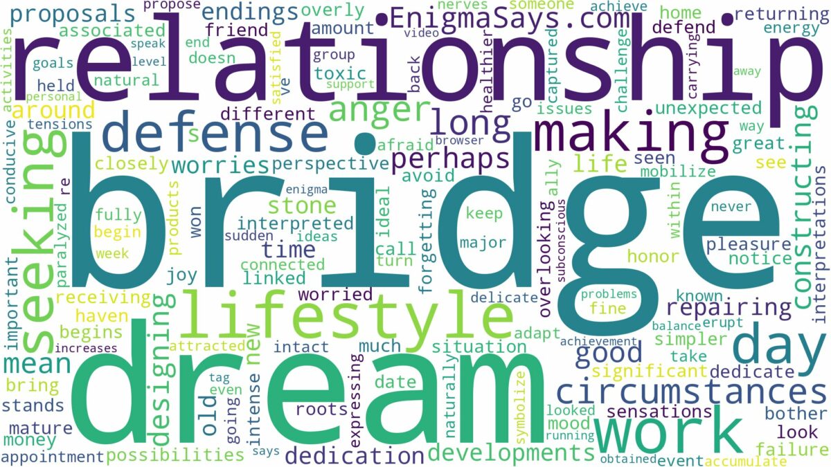 dream of making bridge and related dreams with their meanings in a word cloud