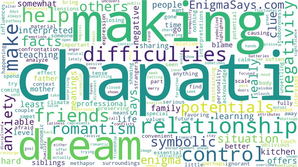 dream of making chapati and related dreams with their meanings in a word cloud