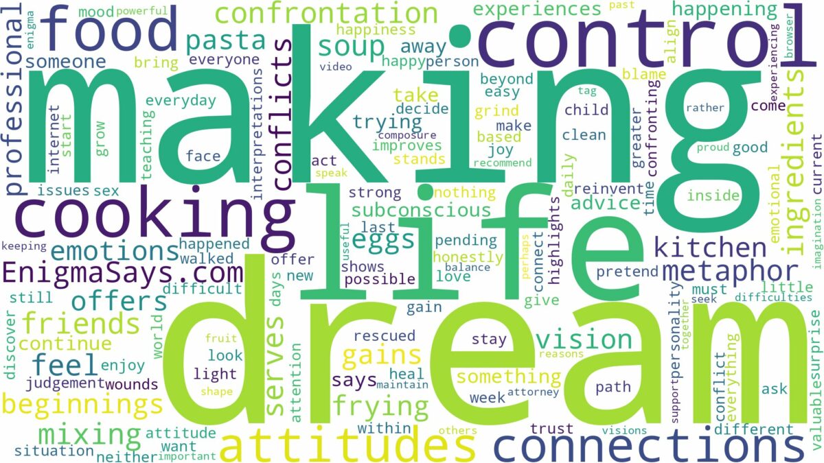 dream of making food and related dreams with their meanings in a word cloud