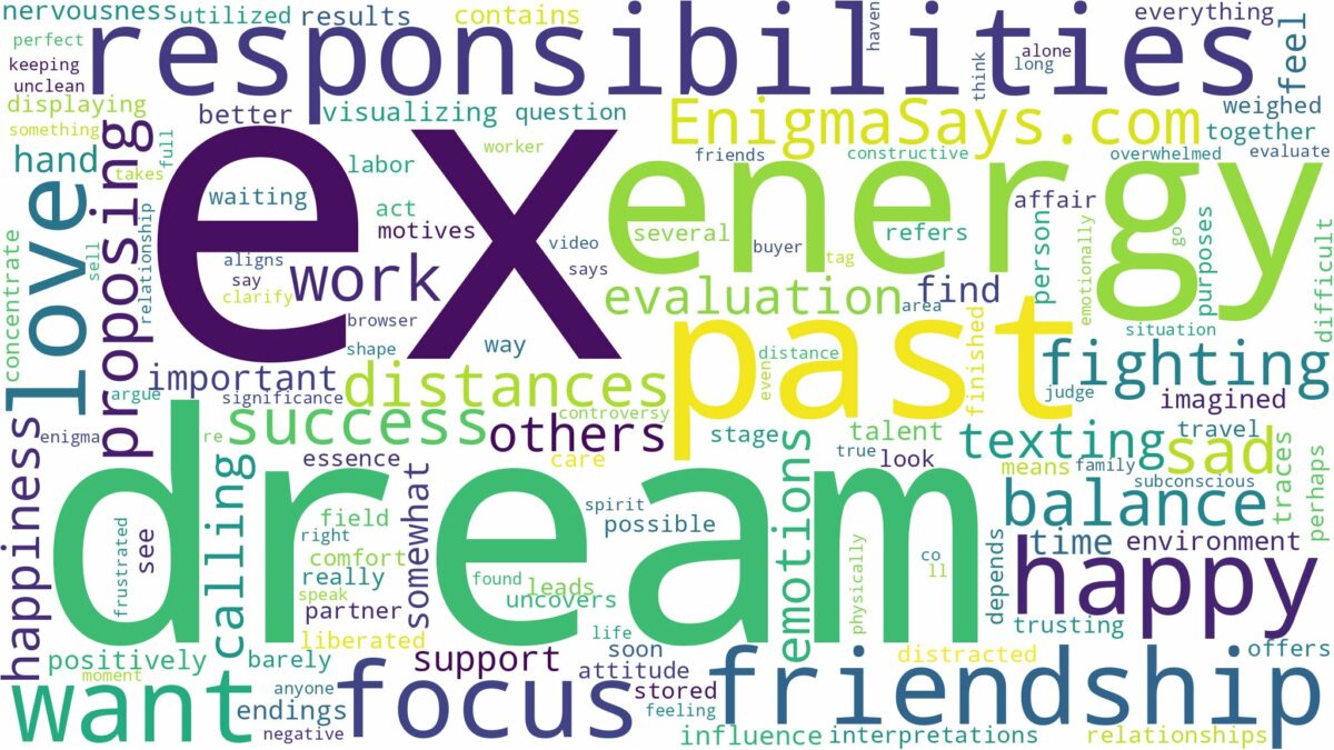 dream about a past ex and related dreams with their meanings in a word cloud