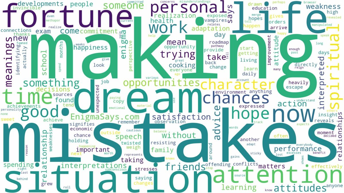 dream of making mistakes and related dreams with their meanings in a word cloud