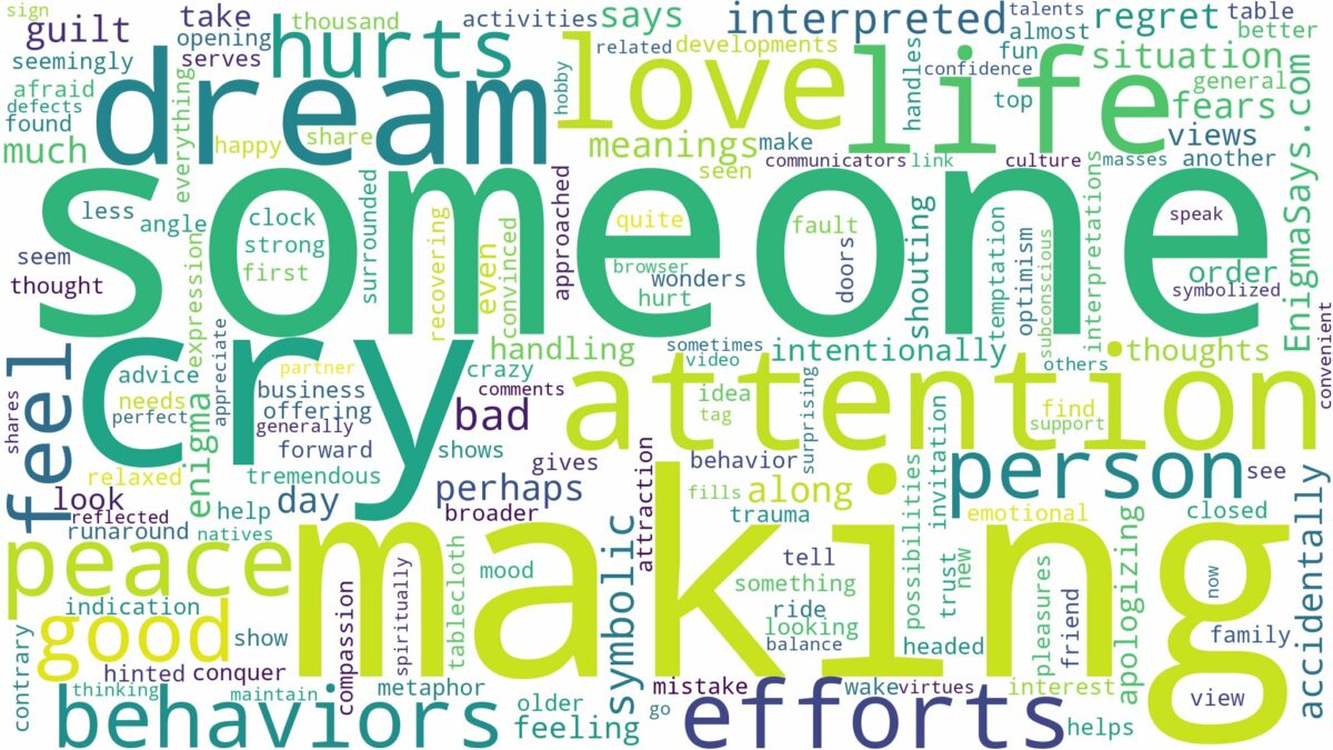 dreaming of making someone cry and related dreams with their meanings in a word cloud