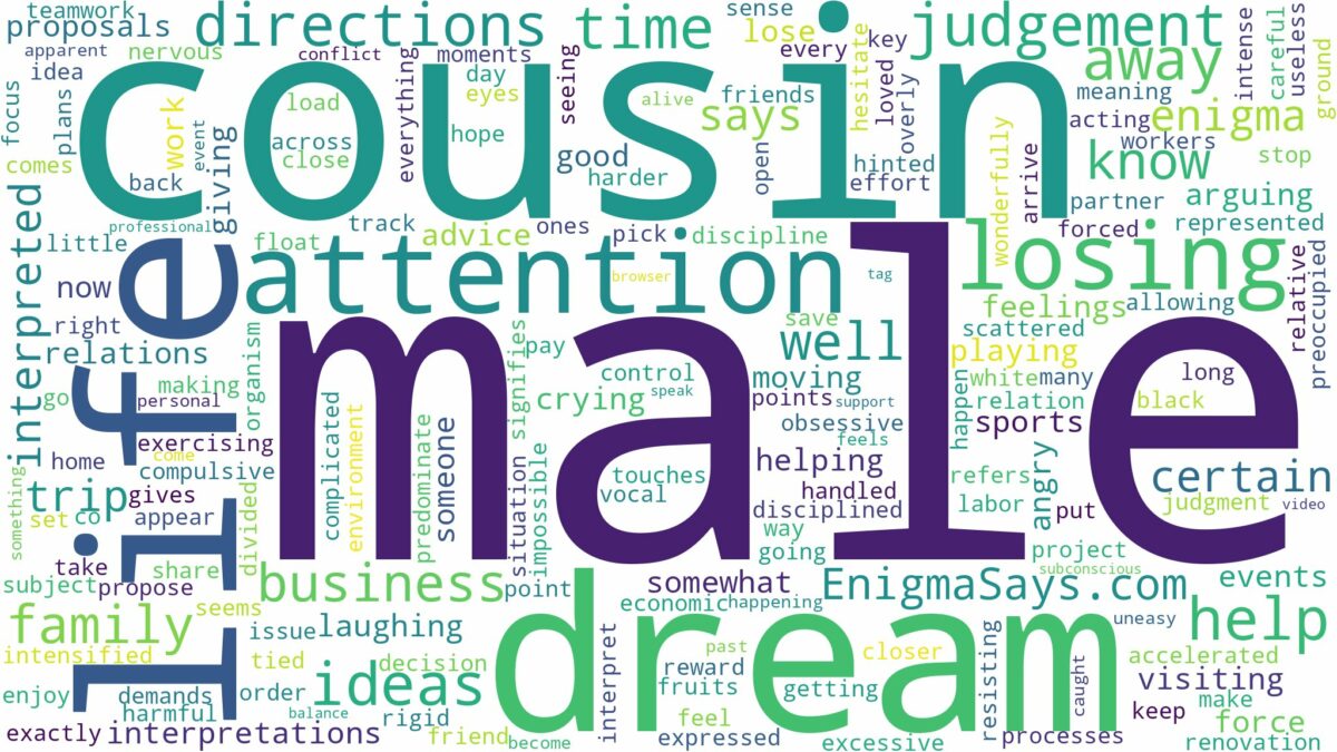 dream about male cousin and related dreams with their meanings in a word cloud