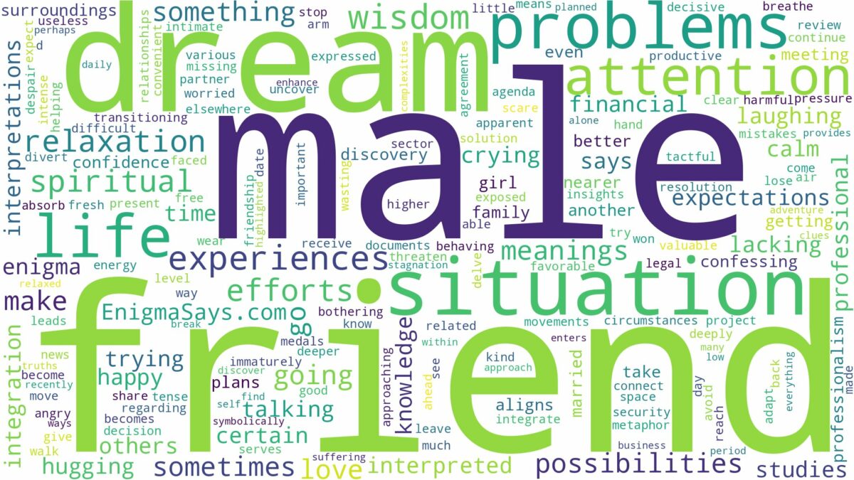 dream about male friend and related dreams with their meanings in a word cloud