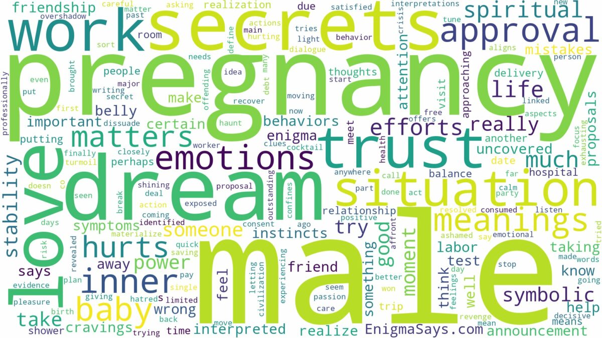 dream about male pregnancy and related dreams with their meanings in a word cloud